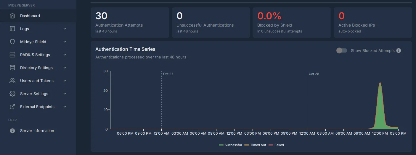 The Mideye Server dashboard after the first sign-in.