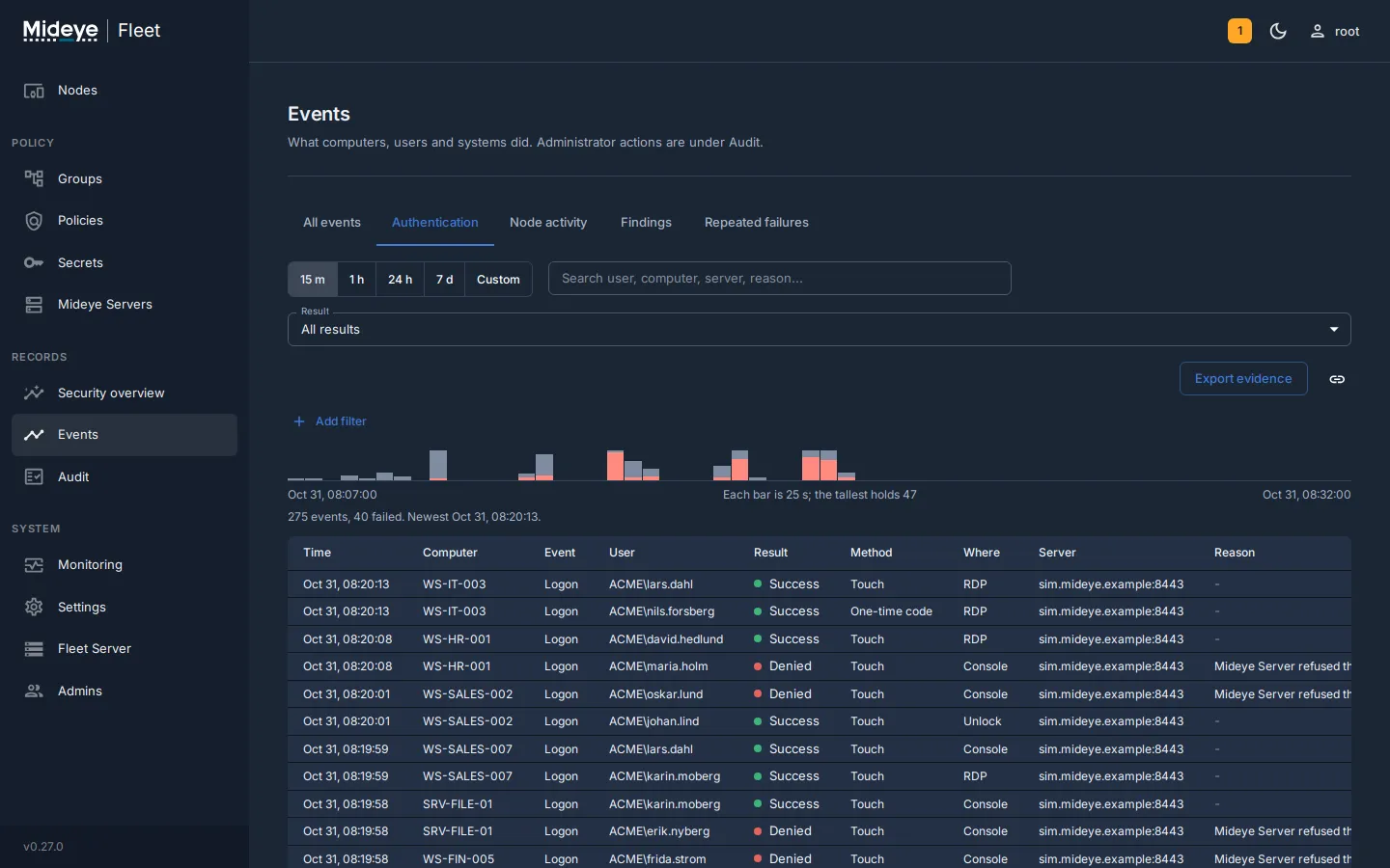 Mideye Fleet, page Events, tab Authentication: a timeline of sign-ins per minute and a table with time, computer, user, result, method, where and server.